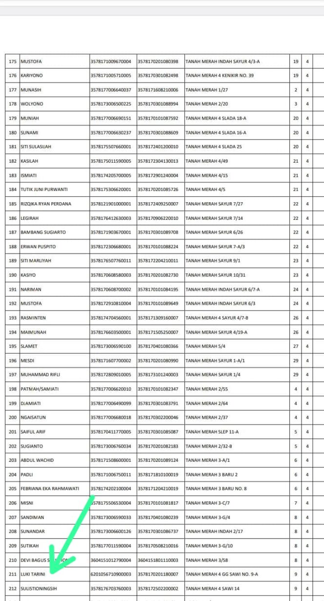 
 Diduga Tidak Tepat Sasaran, Warga Tanah Kali Kedinding Pertanyakan Penyaluran Bantuan Yayasan Buddha Tzu Chi