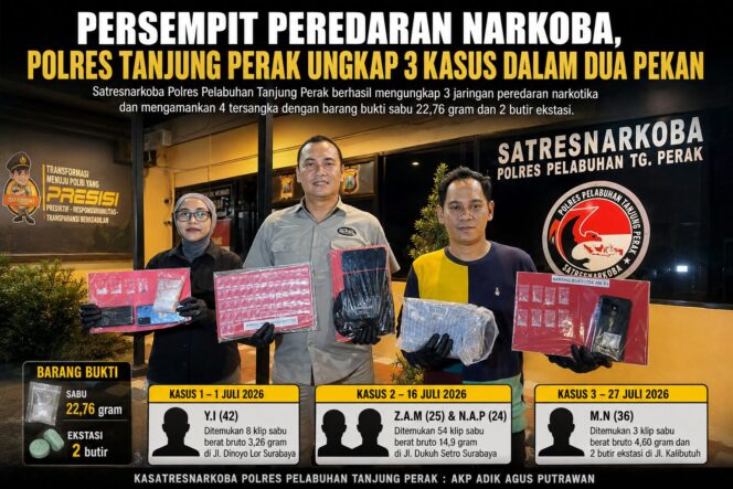 
 Persempit Peredaran Narkoba, Polres Tanjung Perak Ungkap 3 Kasus dalam Dua Pekan